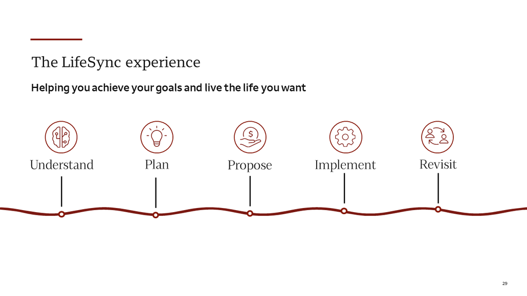 The LifeSync Experience - Helping You Achieve Your Goals and Live the Life You Want